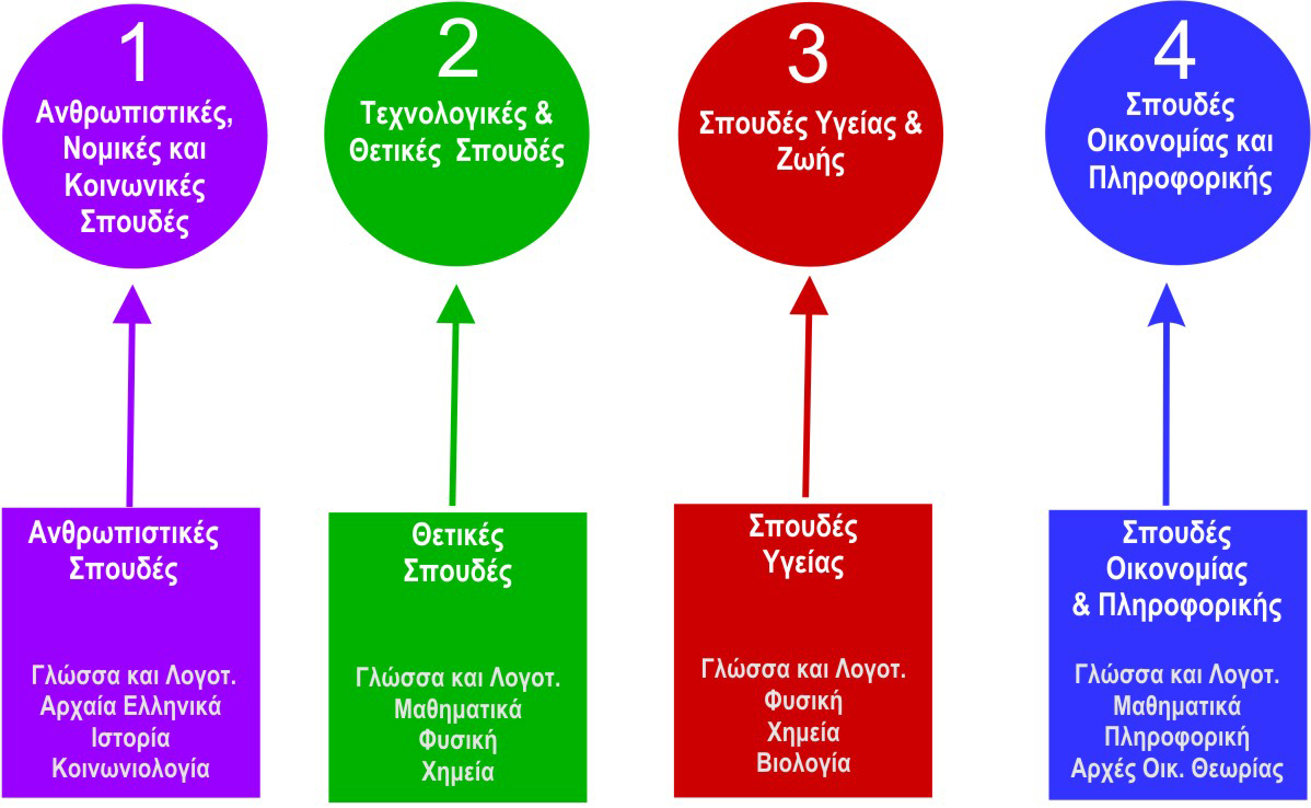 lykeio Exelixis Βλαχοπούλου